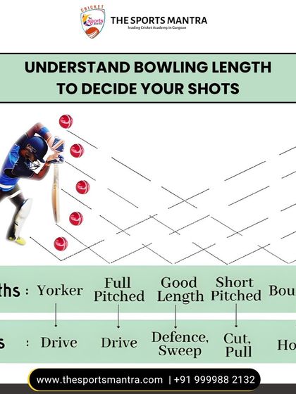 This infographic explains a fundamental concept for any batsman: understanding bowling length to decide your shot. We teach players to read the delivery and select the right shot, from a drive to a pull or hook.