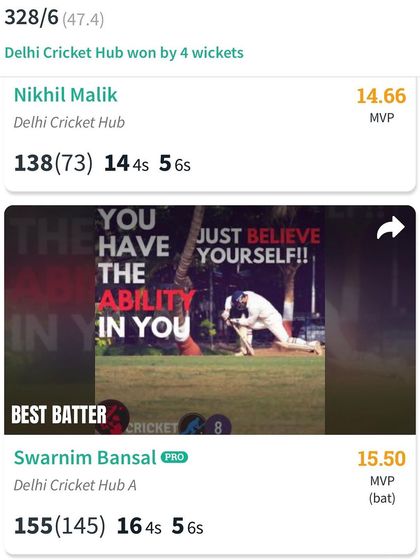 The scorecard showing the match-winning contributions from both Swarnim Bansal and Nikhil Malik.