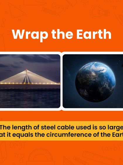 Bhanzu - Online Math Classes for Kids (K-9) Math is Everywhere photo 29