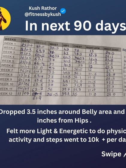 Namita, a busy working mom, lost 13.2 kgs without giving up her favorite South Indian meals like idli and dosa. We focused on adding protein and fiber, daily steps, and home workouts. Her weekly progress sheet and testimonial show the incredible, sustainable results.