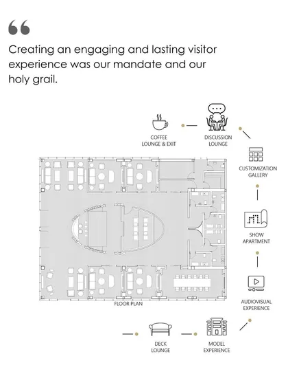Our design for the Godrej South Estate Experience Centre was guided by the visitor's journey. This floor plan illustrates the curated narrative, leading guests seamlessly from the model experience and AV zone to the show apartment and discussion lounges, creating an engaging and lasting impression.