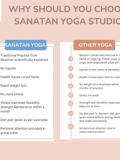 I often get asked what makes my studio different. This explains my focus on traditional, injury free yoga that cures health issues, compared to westernized exercises often done in the name of yoga.