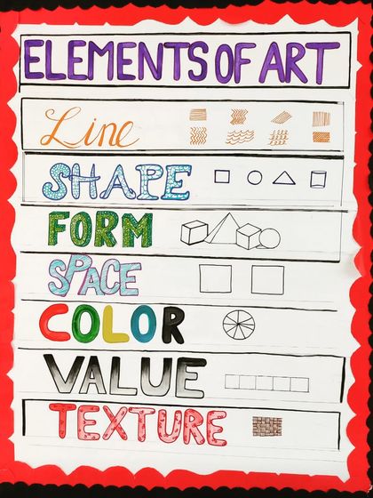 Shikha Goel - Art Classes & Workshops My Art & Studio Life photo 14