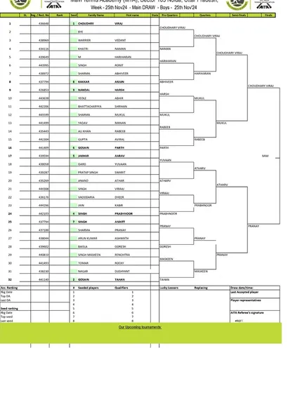 The main draw for the Boys' U-16 category at the AITA Championship Series in November 2024, showing the tournament bracket.