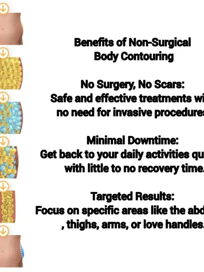 This diagram illustrates the core benefits of our body contouring service. The treatment is a safe and effective alternative to surgery, offering targeted results on areas like the abdomen and thighs with minimal recovery time.