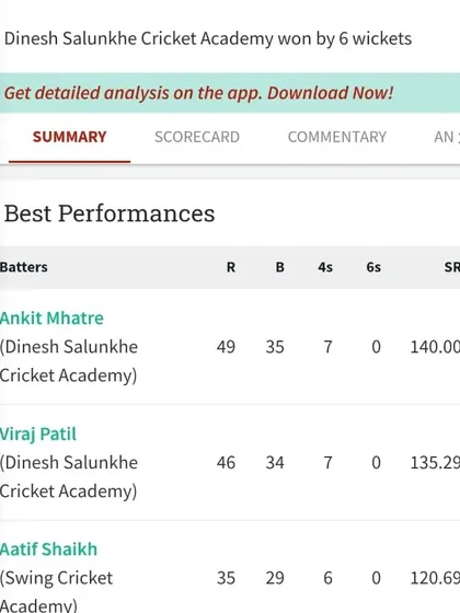The scorecard from our U-11 team's win in the Federal Cup. Strong performances from our young batters Ankit Mhatre and Viraj Patil secured the victory.