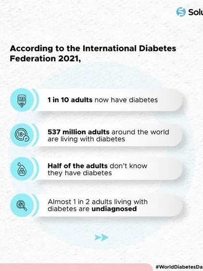 Data from the International Diabetes Federation reveals a silent global epidemic. This visual highlights the staggering statistics, including the fact that 1 in 10 adults has diabetes and nearly half are undiagnosed, underscoring the need for greater awareness.