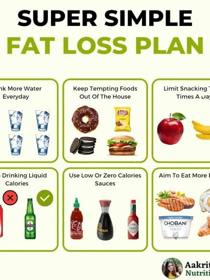 Fat loss doesn't have to be complicated. This super simple plan focuses on the basics: drink more water, eat more protein, and limit snacking. Small, consistent changes are what lead to big, lasting results.