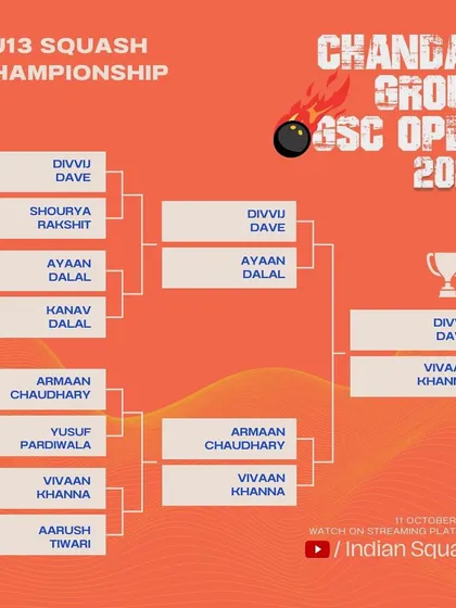 The official draw for the Boys Under 13 Championship. We manage the competition from the first round to the final match.