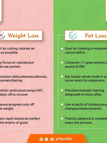 Understanding the difference between weight loss and fat loss is crucial. This infographic breaks down the two approaches, showing why my method focuses on sustainable fat loss through proper nutrition, strength training, and patience.