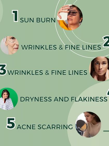 A visual guide to the common signs of skin damage, including sunburn, wrinkles, fine lines, dryness, and acne scarring. Our natural products can help.