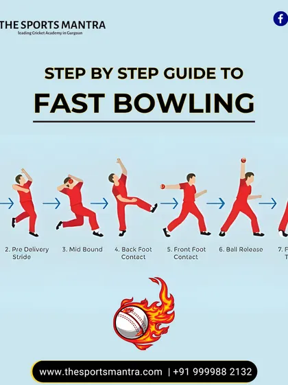 Knowledge is power. This step-by-step infographic guide to fast bowling is an example of how we break down complex skills into understandable actions, empowering our players to master their craft.