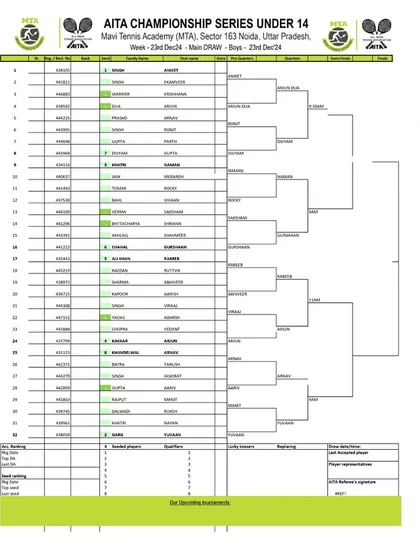 Order of Play for Day 3 of the AITA CS7 U-14 & U-16 tournament in December 2024, with the Boys' U-14 Main Draw.