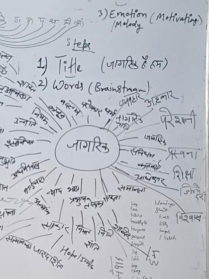A brainstorming session for songwriting, with the theme "Jagrik Hai Hum" (We are aware citizens). The Kala-Car course teaches artists how to channel their ideas and experiences into powerful, meaningful lyrics.