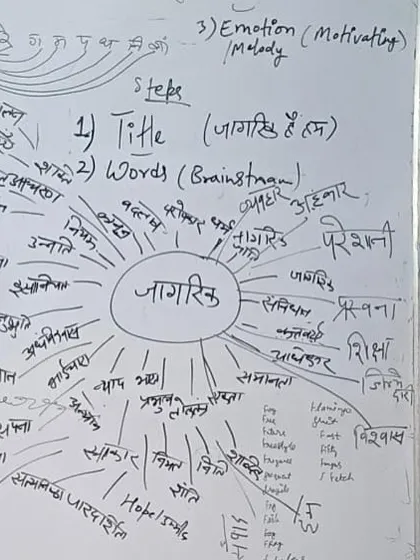 A brainstorming session for songwriting, with the theme "Jagrik Hai Hum" (We are aware citizens). The Kala-Car course teaches artists how to channel their ideas and experiences into powerful, meaningful lyrics.