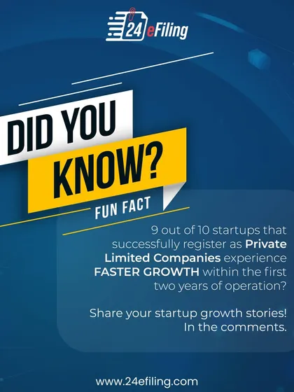 The data speaks for itself. Registering as a Private Limited Company isn't just about paperwork; it's a catalyst for faster growth, helping you establish credibility and scale your operations within the first two years.