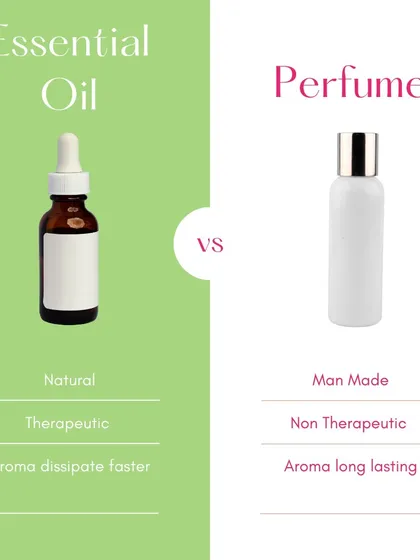 Essential Oil vs. Perfume. This simple comparison shows the key differences. We choose natural, therapeutic essential oils, even if their aroma is more subtle, because we prioritize the health of your skin.