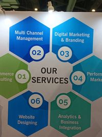 Website Development & Digital Marketing