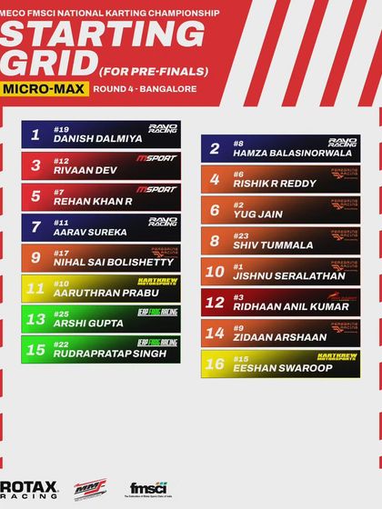 The Micro Max pre-finals starting grid for Round 4.