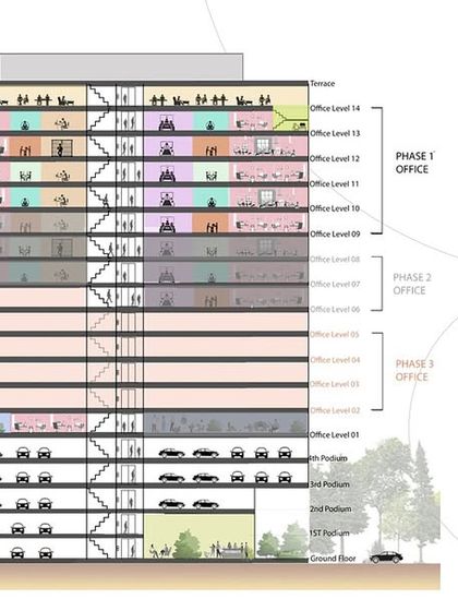 Edifice Consultants - Commercial & Workplace Architecture Vertical & Urban Architecture photo 4