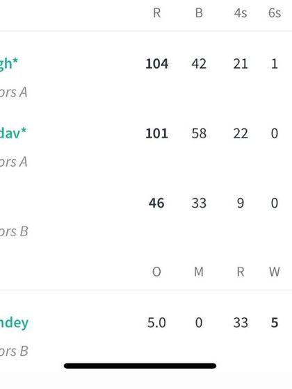 A scorecard showing two centuries from our juniors Ryan Singh and Naitik Yadav, and a 5-wicket haul from Aarav Pandey.