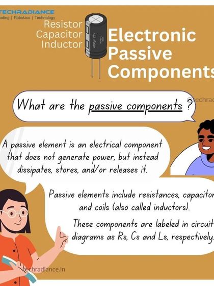 An explanation of passive electronic components like resistors, capacitors, and inductors, which store or dissipate energy rather than generating it.