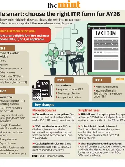 Choosing the correct ITR form is fundamental for a valid tax return. This detailed guide from Livemint breaks down which form to use based on your income sources, such as salary, capital gains, or business income, and also highlights key disclosure changes for the assessment year.