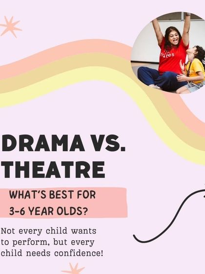 Drama vs. Theatre: What's best for 3-6 year olds? This introductory graphic sets up the conversation, highlighting our belief that while not every child wants to perform, every child needs confidence.