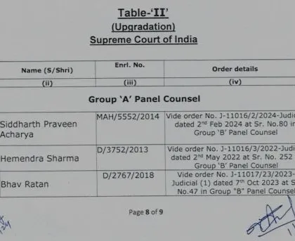 I am deeply humbled to be appointed as a Group 'A' Panel Counsel for the Union of India. This appointment allows me to represent the central government in significant matters before the Supreme Court.