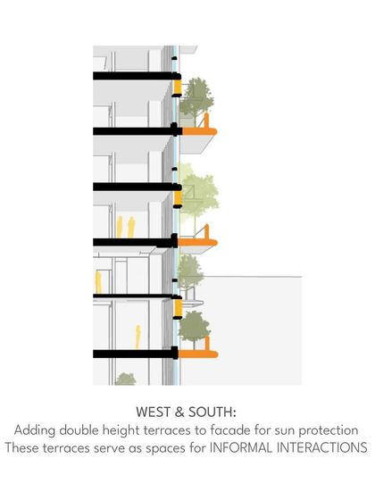 SJK Architects - Architectural Design - Residential Urban Living Reimagined photo 11