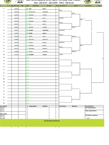The main draw for the Girls' U-14 category at the AITA Championship Series in November 2024.
