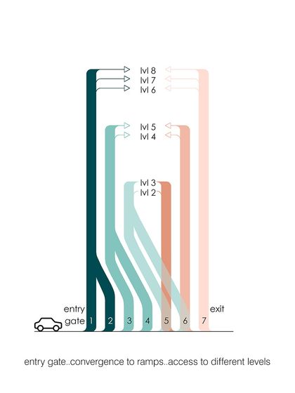 Ochre Architects - Architectural Design & Master Planning Master Planning: MCA Pune Competition photo 15