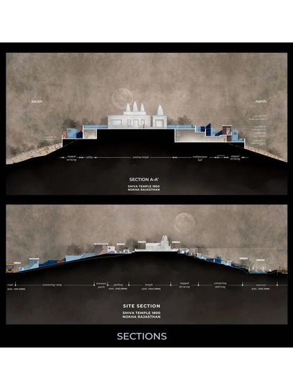 Detailed architectural sections of the 'SHIVA 1800' project. These drawings show how the new structures are built into the hillside, creating a low-impact design that preserves the site's natural topography.