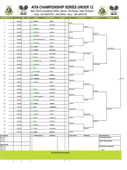 Order of Play for Day 5 of the AITA CS7 U-12 & U-14 tournament in March 2025, with the Boys' U-12 Main Draw.