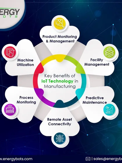 Our IoT solutions go beyond just energy monitoring. We provide a comprehensive suite for manufacturing that includes predictive maintenance to prevent breakdowns, remote asset connectivity for off-site management, and machine utilization tracking to maximize your production capacity and overall equipment effectiveness.