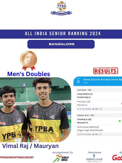 Yadav Pro Badminton Academy - Professional Badminton Coaching Programs National Champions & Medalists photo 48