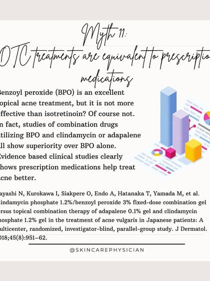 Myth: Over-the-counter (OTC) treatments are as good as prescriptions. Fact: Evidence-based clinical studies clearly show that prescription medications are superior for treating moderate to severe acne.