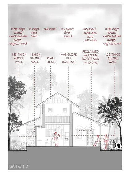 This annotated section of the mud house explains the different material layers, from the 1.25-foot thick adobe walls to the Mangalore tile roofing. It provides a clear guide for the construction team and the homeowner.