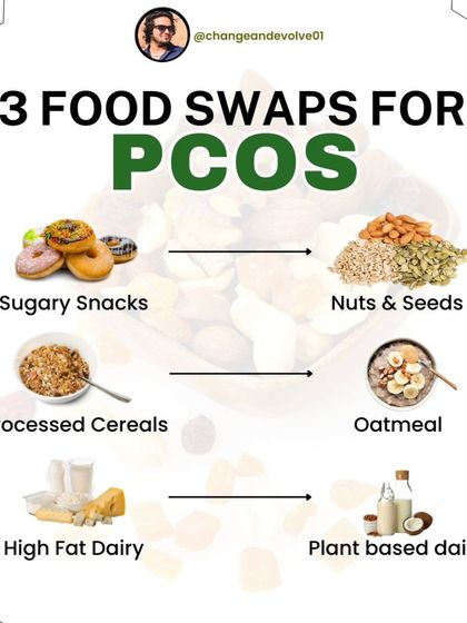 Simple food swaps can make a big difference for PCOS. Try swapping sugary snacks for nuts and seeds, processed cereals for oatmeal, and high-fat dairy for plant-based options.