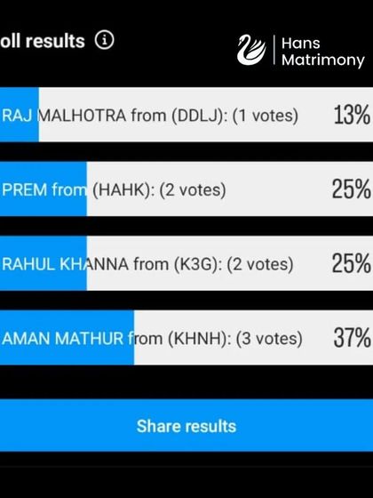Hans Matrimony - Personalized Matchmaking A Lighter Take on Matchmaking photo 29