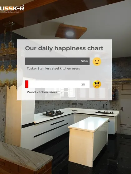 The results speak for themselves. This happiness chart illustrates the satisfaction and peace of mind my clients feel, knowing their kitchen is protected from the issues that plague traditional wood kitchen users.