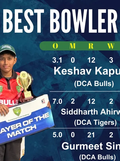 The Best Bowler stats, where Keshav Kapuria's 3 wickets for just 12 runs made him the standout performer.