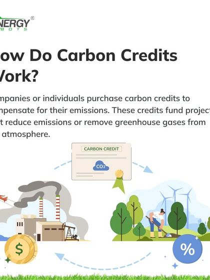 So, how do carbon credits work? In simple terms, companies purchase them to compensate for their own emissions. This funding then supports projects, like reforestation or renewable energy, that actively remove greenhouse gases from the atmosphere.