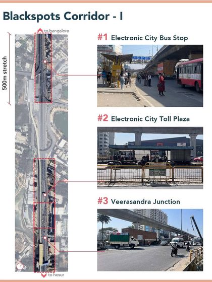 Compartment S4 - Community & Public Space Design Data-Driven Road Safety & Tactical Urbanism photo 23