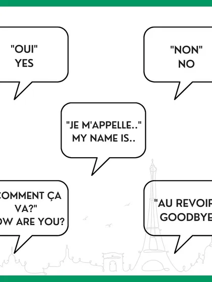 Here are five basic French phrases every beginner should know, from saying 'yes' and 'no' to introducing yourself. Practice these to start your first conversations.