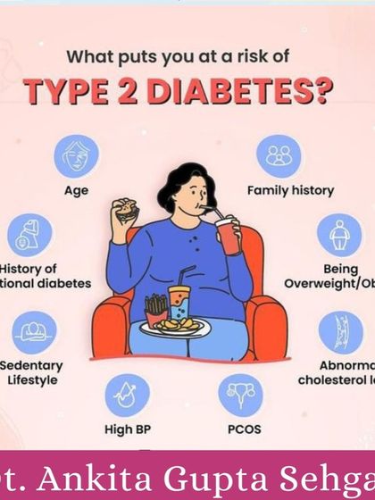 Do you know what puts you at risk for Type 2 Diabetes? Factors include age, family history, being overweight, a sedentary lifestyle, high blood pressure, and PCOS.
