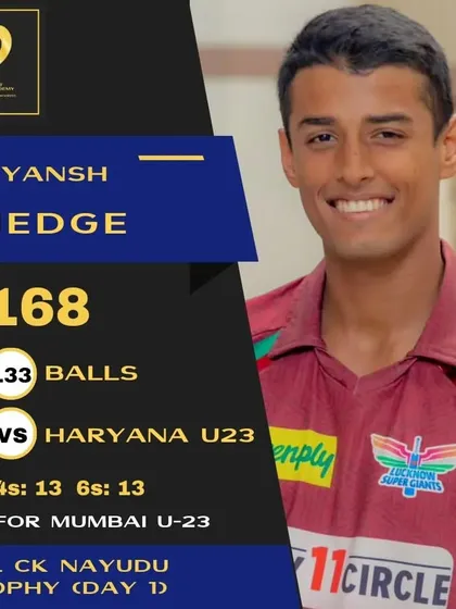 A captain's knock under pressure. Suryansh Shedge scored a massive 168 after his team was struggling, putting Mumbai U23 in a commanding position.