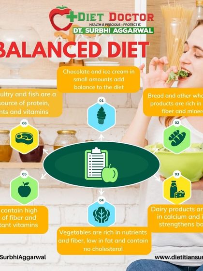 A balanced diet includes a variety of food groups. This infographic explains the importance of whole grains, dairy, protein, fruits, and vegetables, and even shows how treats can fit in small amounts.