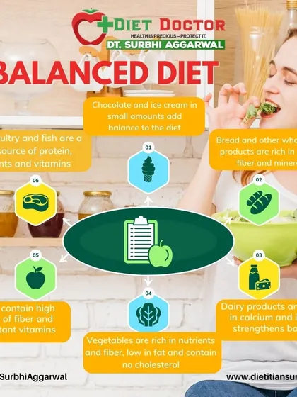 This infographic illustrates the components of a balanced diet. It shows how whole grains, dairy, vegetables, fruits, and lean proteins work together to nourish your body, with small treats for balance.