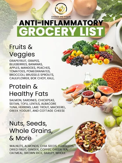 Fight chronic inflammation with the right groceries. This list includes anti-inflammatory fruits, veggies, proteins, and healthy fats like salmon, berries, broccoli, and walnuts.